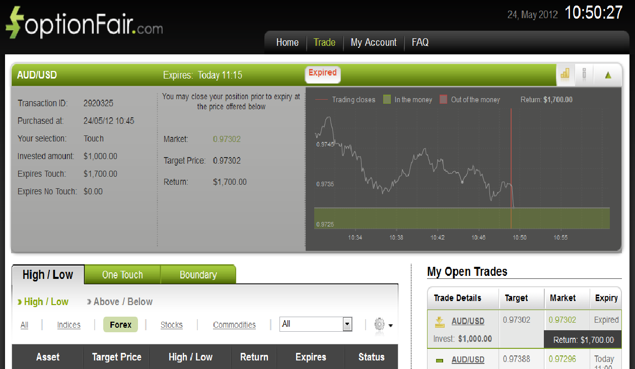 Successful Trade on May 24, 2012 AUDUSD Successful Trade on May 24, 2012 AUDUSD